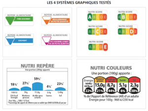 logos nutritionnels étiquetage aliment