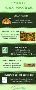 5 raisons pour bien manger