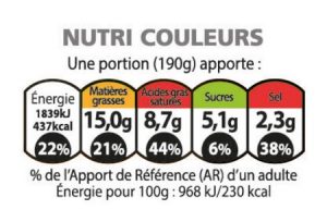logo nutritionnel nutri couleurs